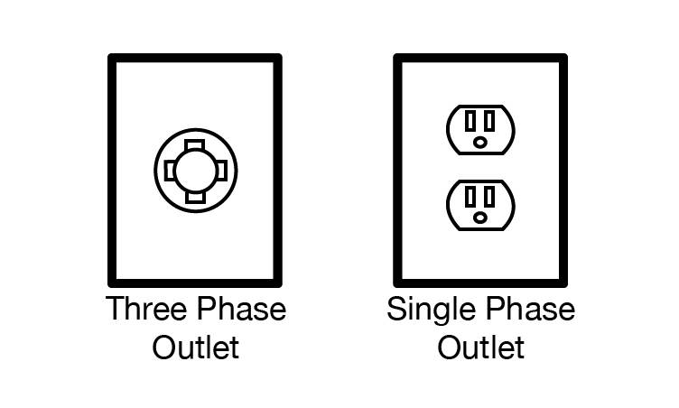 power outlets