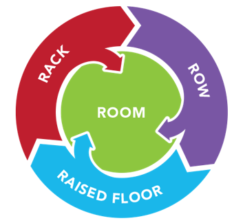 4 Rs of data center airflow management