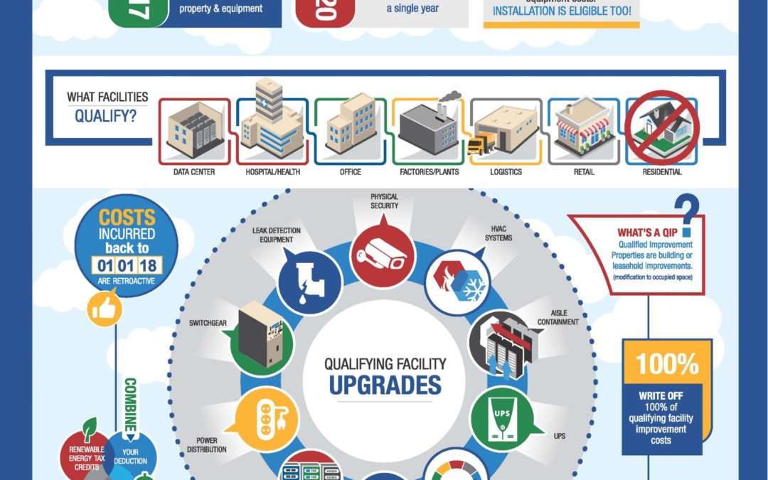 CARES Act 2020 – Now is the Time for Data Center, Critical Facility Upgrades