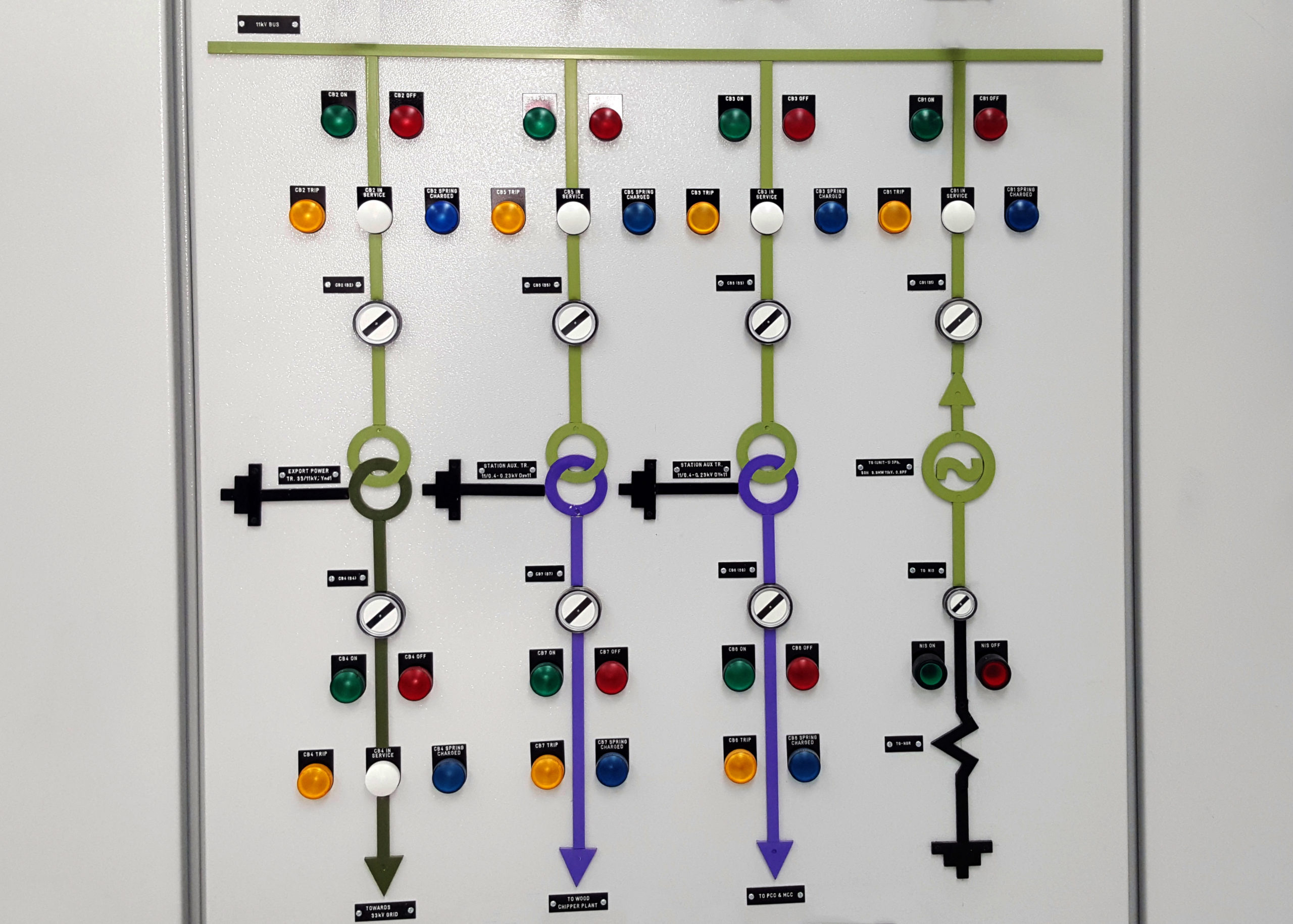 SPOF for power systems