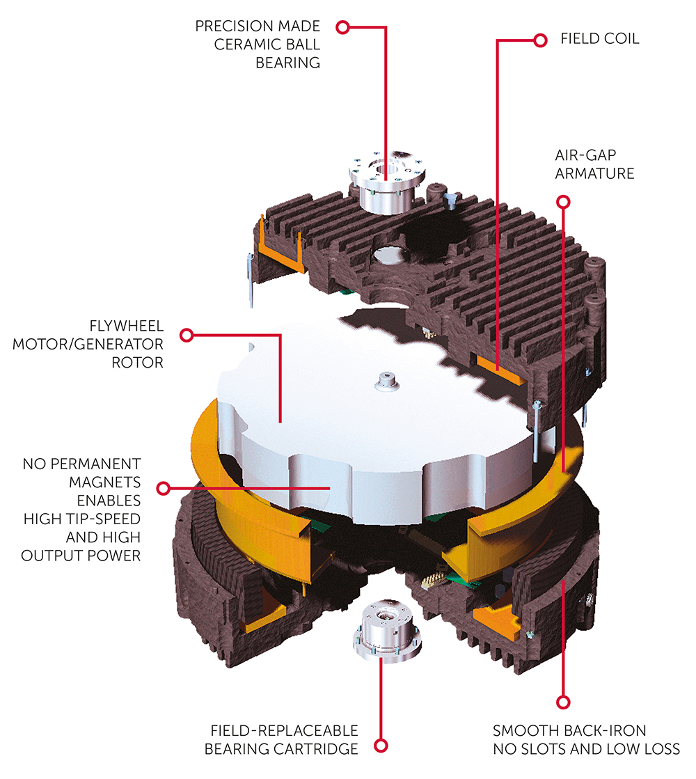 CEG provides flywheel UPS systems
