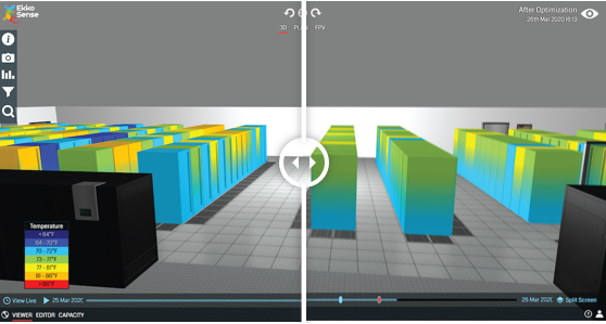 digital twin cfd