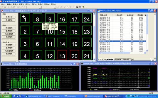Battery Monitoring