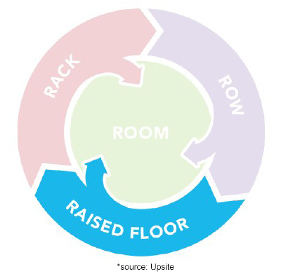 Raised Floor