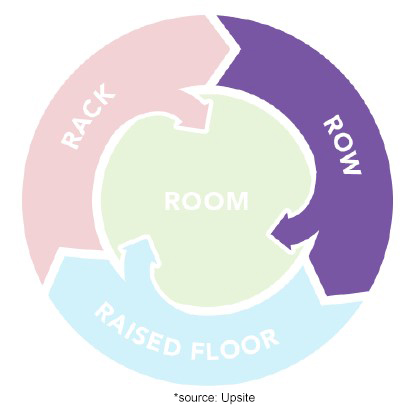 Raised Floor
