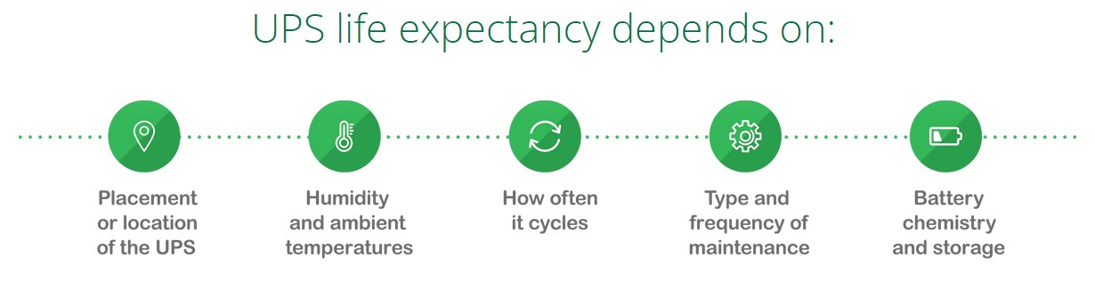 ups life expectancy