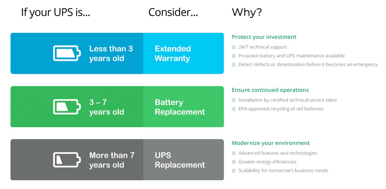 ways to extend UPS system life