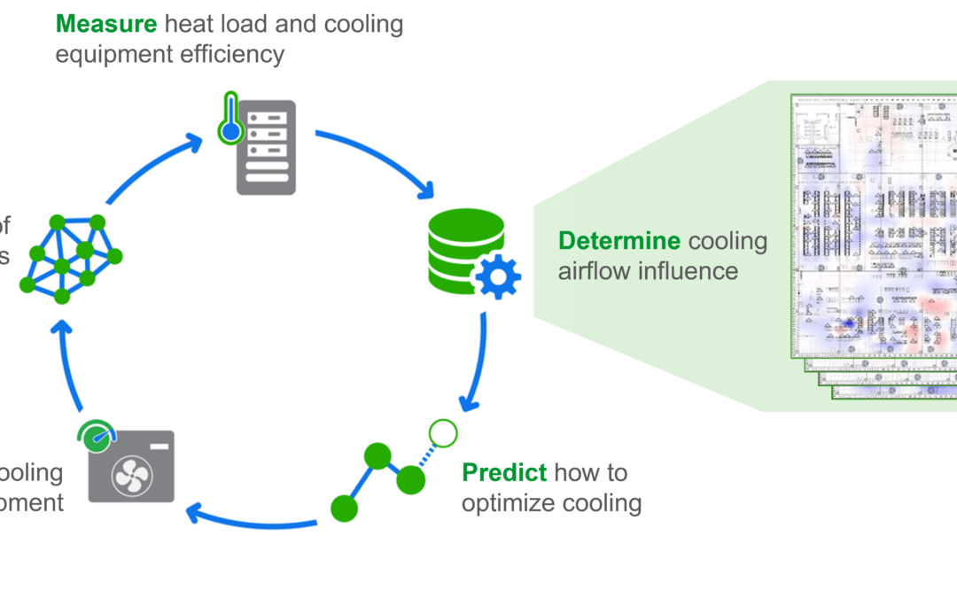 Schneider Electric’s Cooling Optimize Solves Your Toughest Airflow Issues