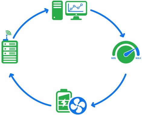 Improve Sustainability and Reduce Energy Costs in the Data Center with Cooling Optimize