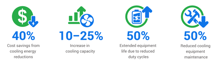 cooling optimize results