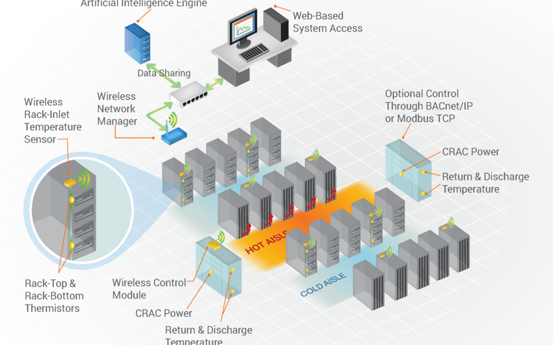 Just Chill, Let ‘Cooling Optimize’ Keep Your Server Inlet Temps Steady.