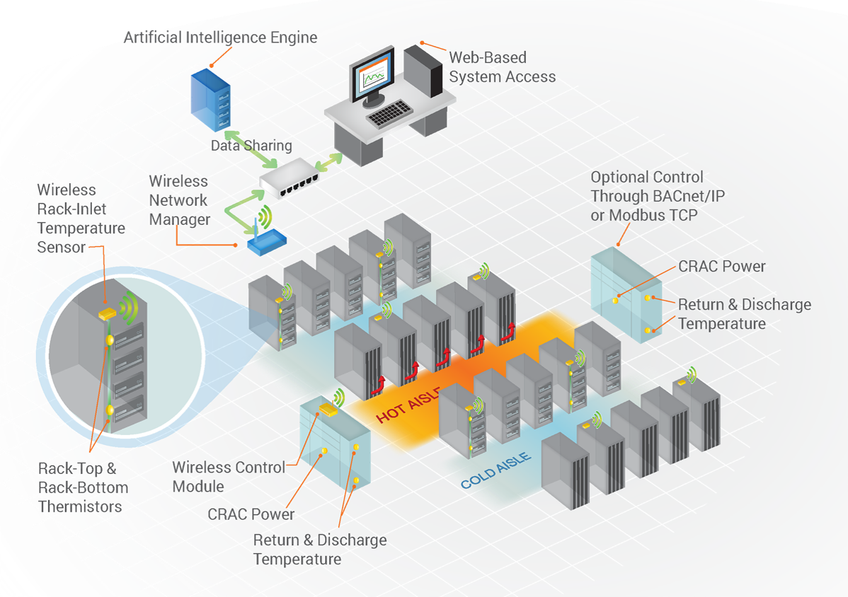 Cooling Optimize Birds Eye View ceg schneider electric cooling optimize