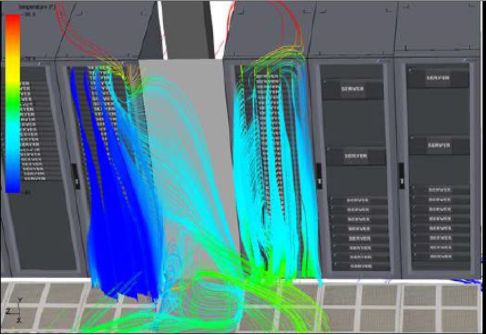 Addressing Rack-level Bypass Airflow is Easier Than You Think